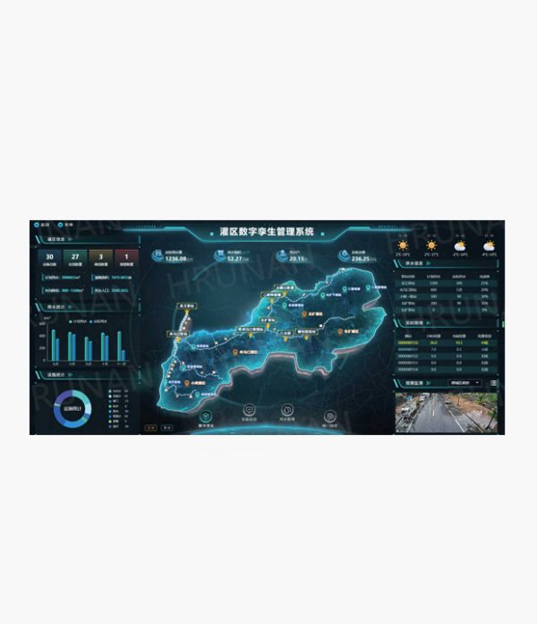 Digital Twin platform for irrigation