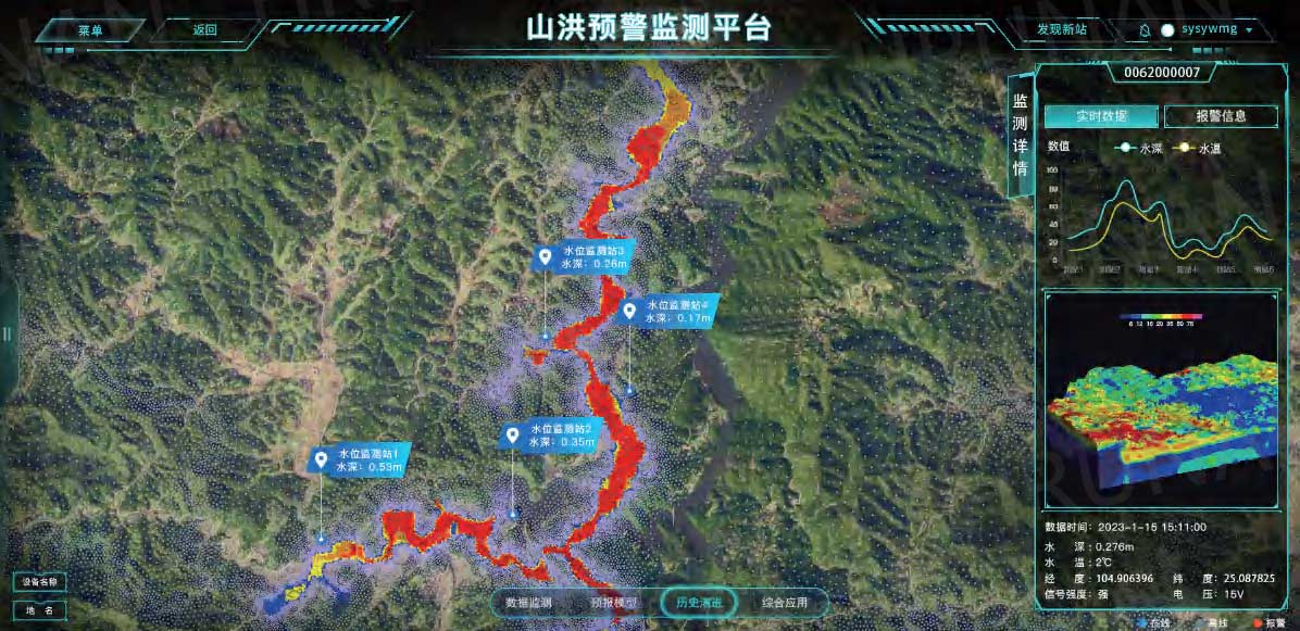 Mountain Flood Early Warning and Monitoring Platform - Hrunan