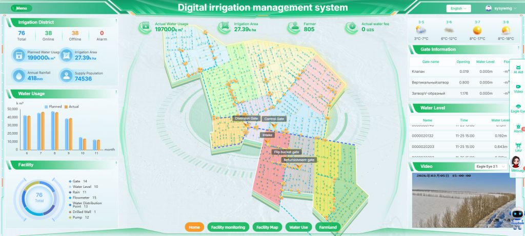 Digital irrigation management system